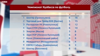 Результаты чемпионата Кузбасса по футболу 