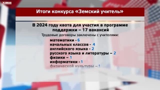 Программа «Земский учитель»