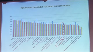 Актуально о схеме теплоснабжения