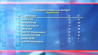 Результаты матчей областного футбольного чемпионата