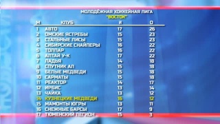 «Медведи» играют в Новосибирске