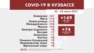 Ситуация 23 июня