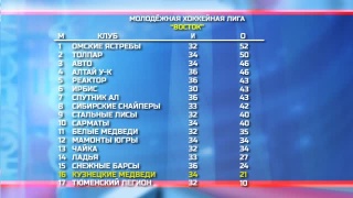 «Сарматы» - «Кузнецкие Медведи» - 1:0 