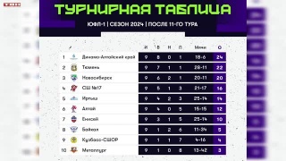 «Металлург» проведет тур ЮФЛ в Томске 