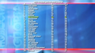 «Металлург» вышел на 8 место