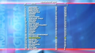 У «Металлурга» 4 матча на выезде