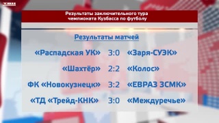 Определился чемпион Кузбасса 2026 по футболу