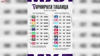 «Кузнецкие Медведи» примут лидера Востока