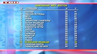 «Кузнецкие Медведи» встретятся с «Ирбисом»