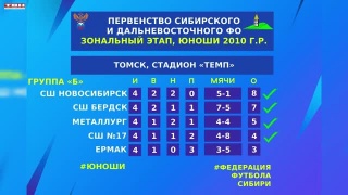 Турнир по футболу в Томске 