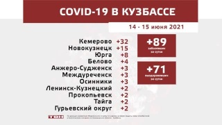 Ситуация 15 июня