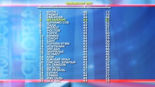 «Металлург» сыграет с «Динамо» из Санкт-Петербурга 