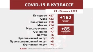 Ситуация 24 июня