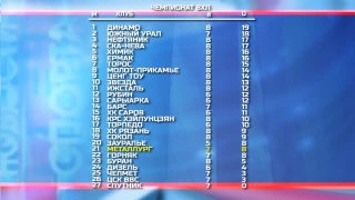 «Металлург» сегодня играет в Кургане