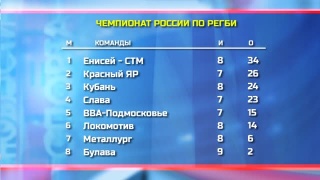 РК «Металлург» на 7-й позиции