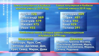 Самые популярные имена в Кузбассе Артем и Виктория