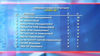 ФК «Новокузнецк» забил больше всех голов в чемпионате Кузбасса 