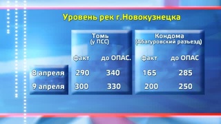 В Новокузнецке реки чуть выросли, но в верховьях упали