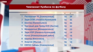 Результаты чемпионата Кузбасса по футболу 