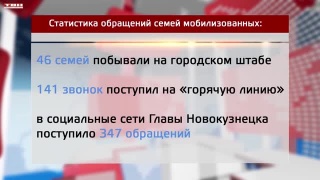 Городской штаб поддержки семей мобилизованных