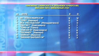 «Распадская» сыграет с «Динамо-Барнаул-М»
