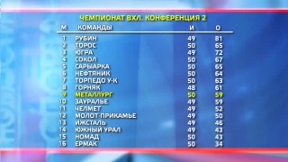 Теперь не все зависит от «Металлурга»
