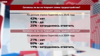 Серые схемы трудоустройства. Опрос 