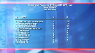 Расписание матчей ФК «Новокузнецк»