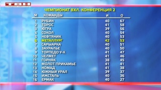 17 января «Металлург» проведет первый матч дома в 2020 году 