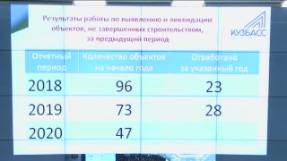 Разобраться с недостроями до апреля 2021