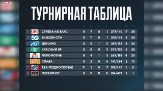 РК «Металлург» сыграет в Москве с «Динамо»