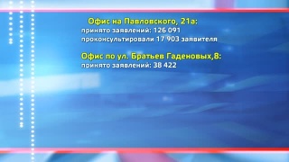 МФЦ Новокузнецка – один из лучших в области
