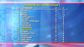 «Металлург» завершает первый выезд