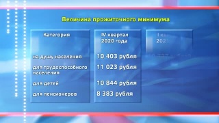 Прожиточный минимум на 2021 год