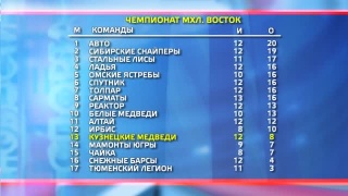 «Медведи» сегодня играют в Усть-Каменогорске