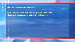 Голосование за идеи «Народного бюджета»