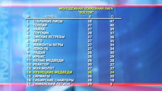 Евгений Королев — лучший тренер недели в МХЛ 