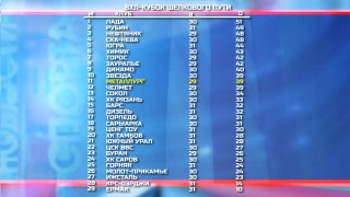 «Металлург» и «Медведи» сегодня сыграют на выезде 