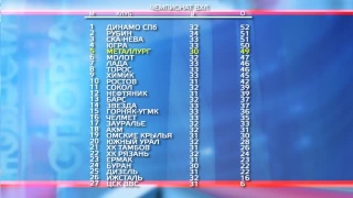 «Металлург» сыграет с «Тамбовом» 