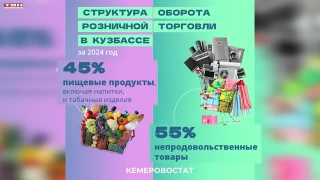 Автомобили и мясо – ТОП покупок кузбассовцев