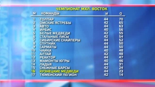 «Кузнецкие Медведи» 2020 год начнут домашней серией