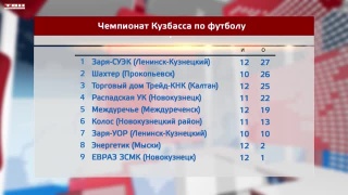 В чемпионате Кузбасса по футболу вновь сменился лидер