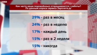 Как часто сотрудники отпрашиваются с работы