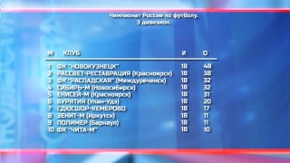 ФК «Новокузнецк» выиграл все 4 турнира сезона