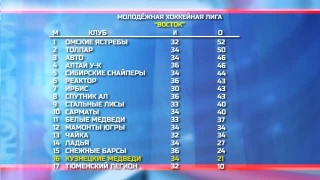 «Медведи» сыграют в Тольятти