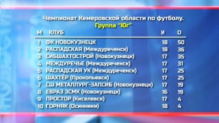 «Простор» - ФК «Новокузнецк» - 1:5 