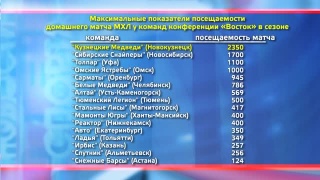 Рекорд посещаемости матчей «Медведей»