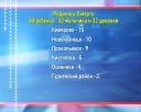 Рожденные 8 марта 2017 года