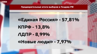Предварительные итоги выборов в Госдуму 2026