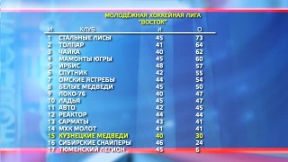 «Медведи» завтра играют в Екатеринбурге